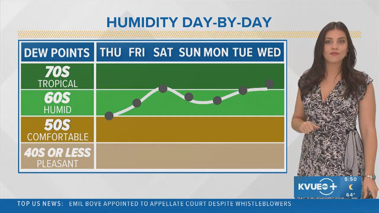 07.30 - 11.00.00 - KVUE News Daybreak  ᴺᵉʷ. Stay informed with the la....ts_snapshot_00.51.37.582