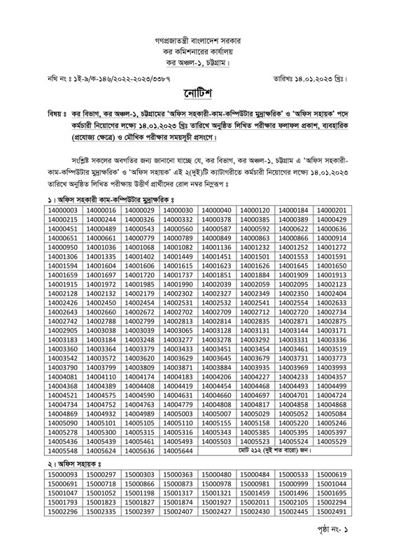 Taxes Zone 1 Chattogram (CTAX1) Exam Result 2023 PDF-1