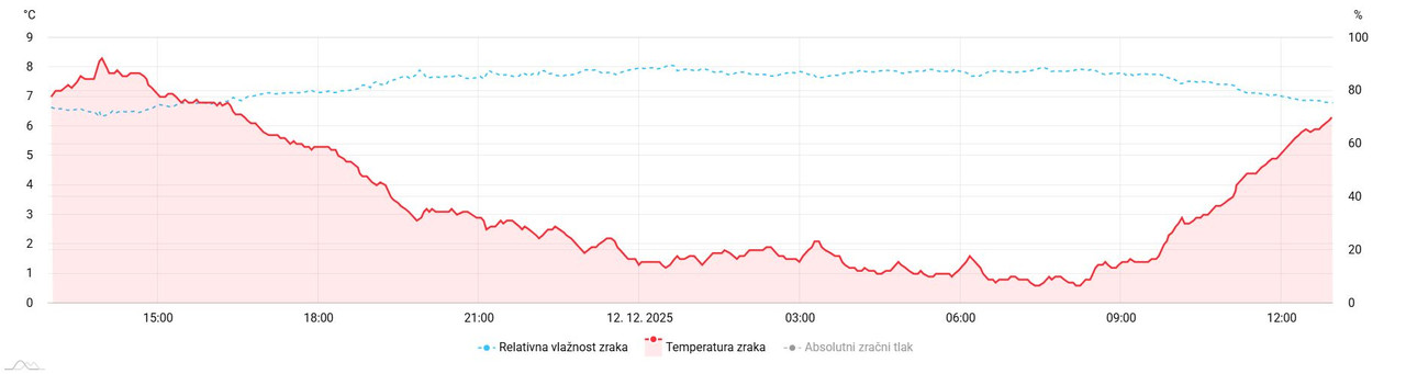 meteo amchart xy (67)