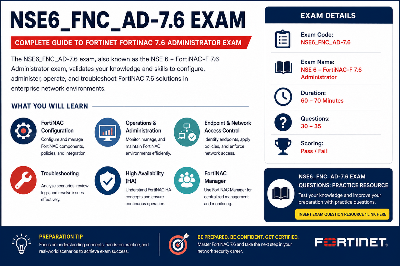 NSE6_FNC_AD-7.6 Exam Dumps