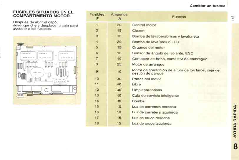 Esquema fusibles citroen berlingo (actualizado 2020) - Mundoforo