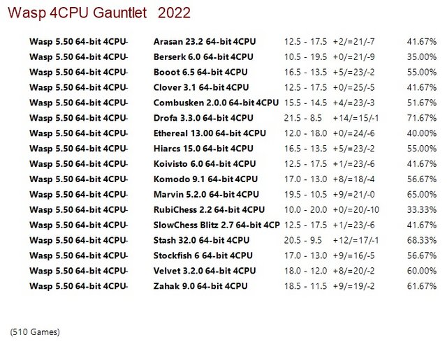 Wasp 5.50 64-bit 4CPU Gauntlet
