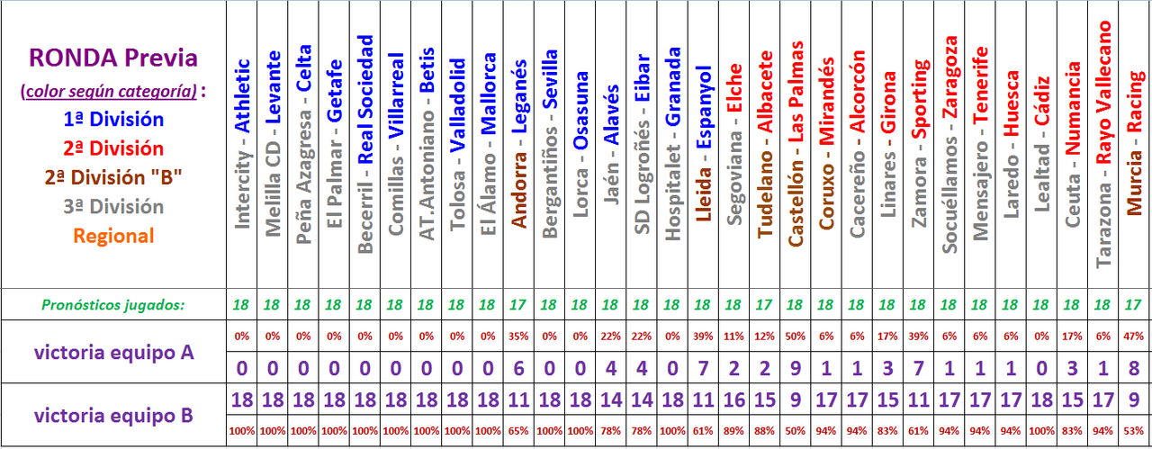 Los Juegos de AFC - Temporada 2019-20 (avisos, datos y comentarios de cualquiera de los Juegos) - Página 2 Copa-A