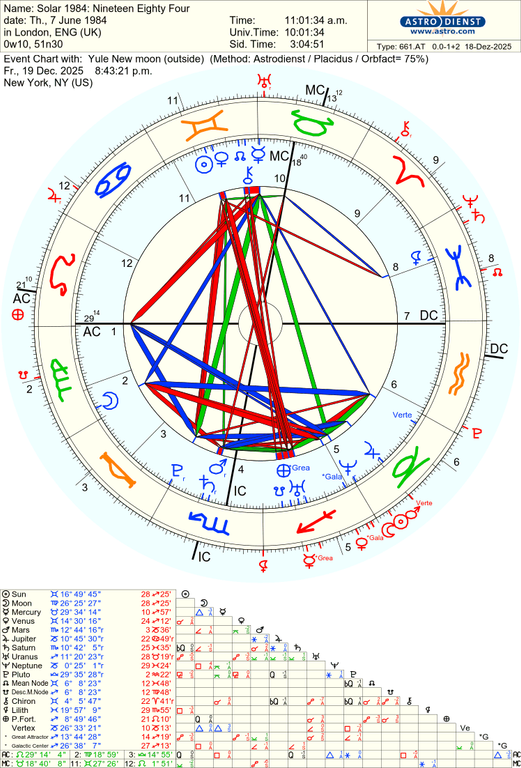 astro 661at solar 1984 nineteen eighty four yule new moon 78293 661766