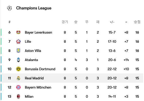 Screenshot-2025-01-30-at-11-09-06-Brest-Real-Madrid-H2-H