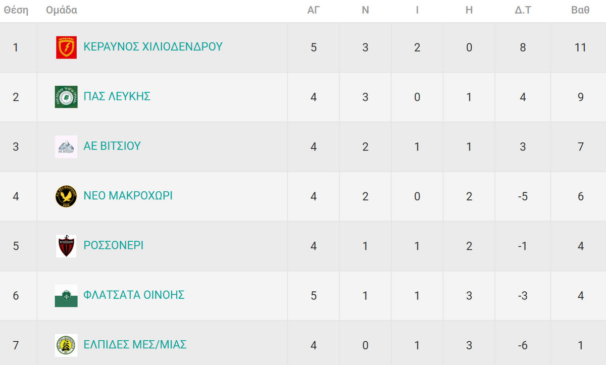 Στιγμιότυπο πλήρους οθόνης 13112025 192603
