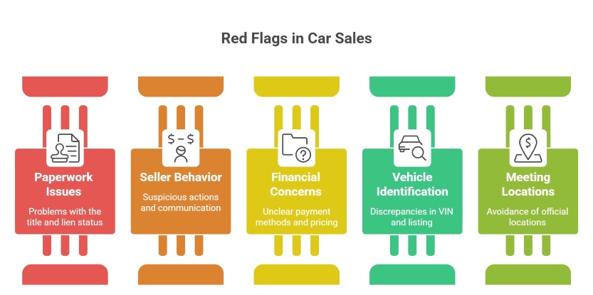 infographic showing common red flags in used car sales