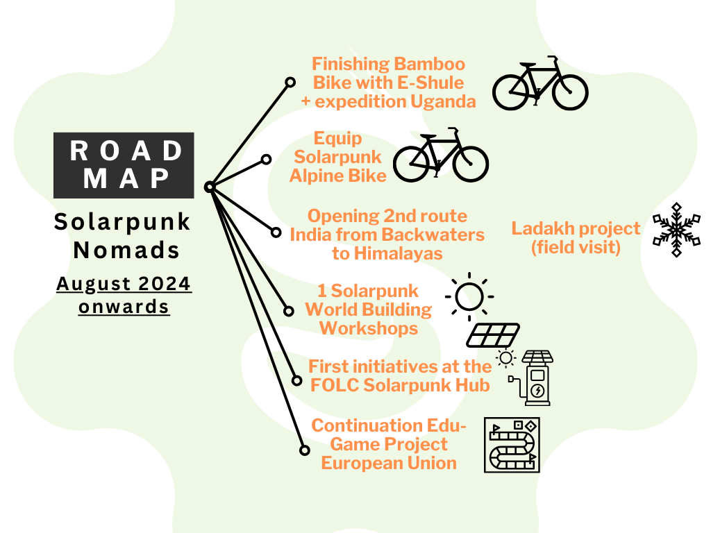 Roadmap 2024 Second part (2)