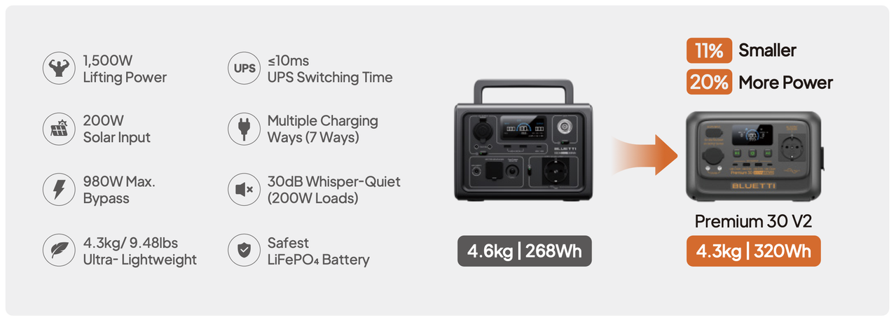 Bluetti Premium 30 V2