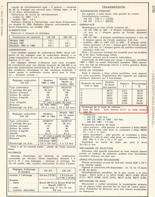 RMT 48 p8 (Yam DT-RD-LC & KTM 125-240GS)