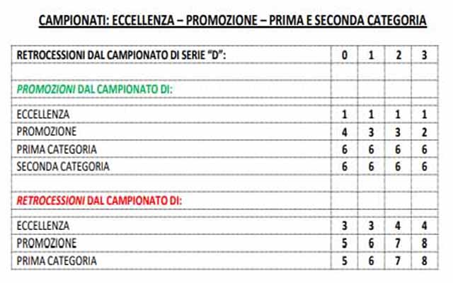 Prospetto-Promozione-Retrocessioni640