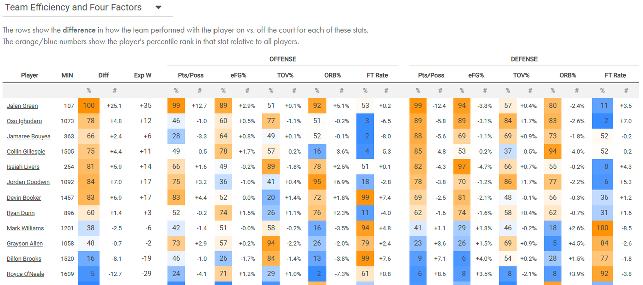 Phoenix Stats Cleaning the Glass 02 13 2026 03 52 PM