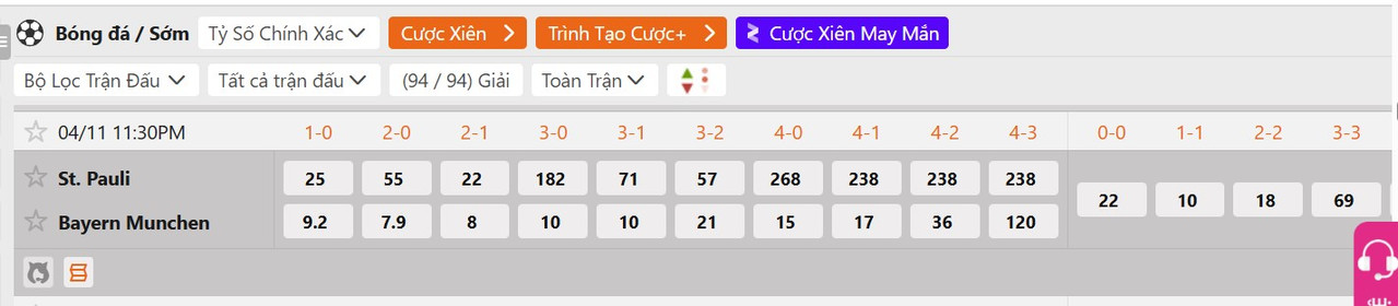 Tỷ lệ tỷ số chính xác St. Pauli vs Bayern Munich