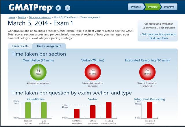 GMATPrepExam1_08Mar14_TimeMgmt
