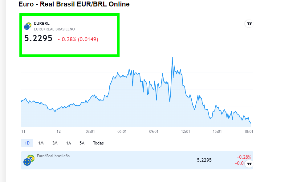 Brasil: Moneda, Cambio, Tarjetas - Foro América del Sur