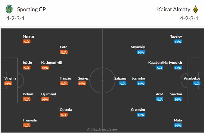 Đội hình dự kiến Sporting Clube de Portugal vs FC Kairat Almaty