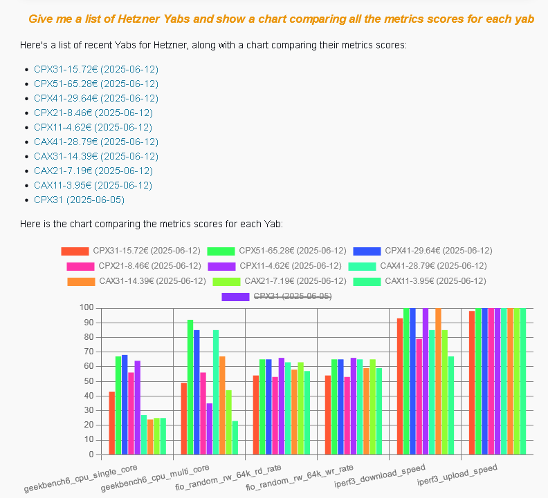 Screenshot-2025-06-13-at-12-58-06-VPSBenchmarks-Intelligence.png