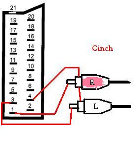 2201_2201_scart-nacrt_piny