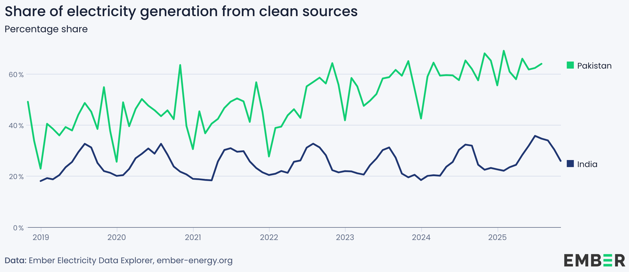 Screenshot 2026 01 25 at 5 07 40 PM