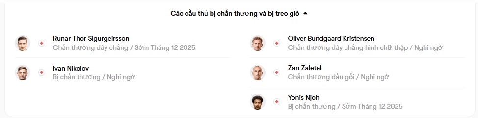 luc lượng Sonderjyske vs Viborg