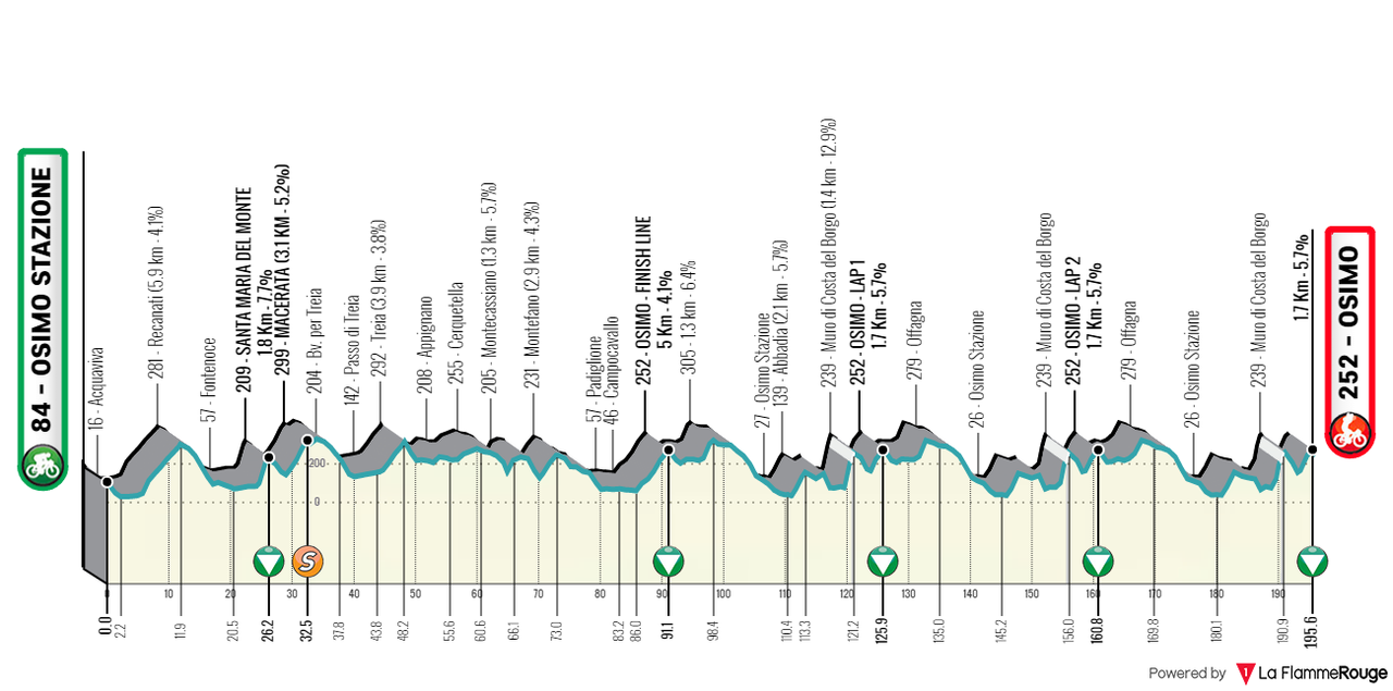 [Immagine: Tirreno2023-06.png]