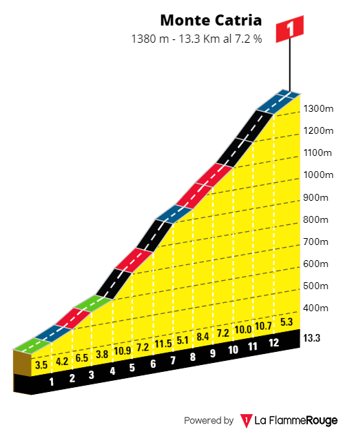 [Immagine: Giro0208s2.png]