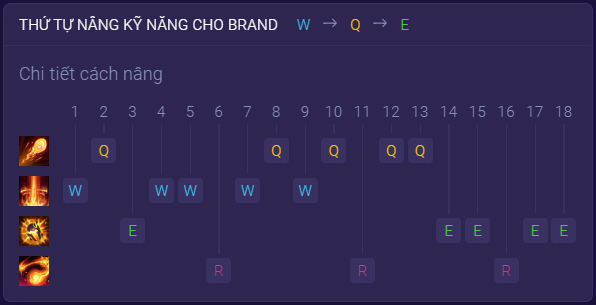 Cách chơi Brand Mùa 14: Bảng ngọc, Trang bị và Combo chuẩn nhất