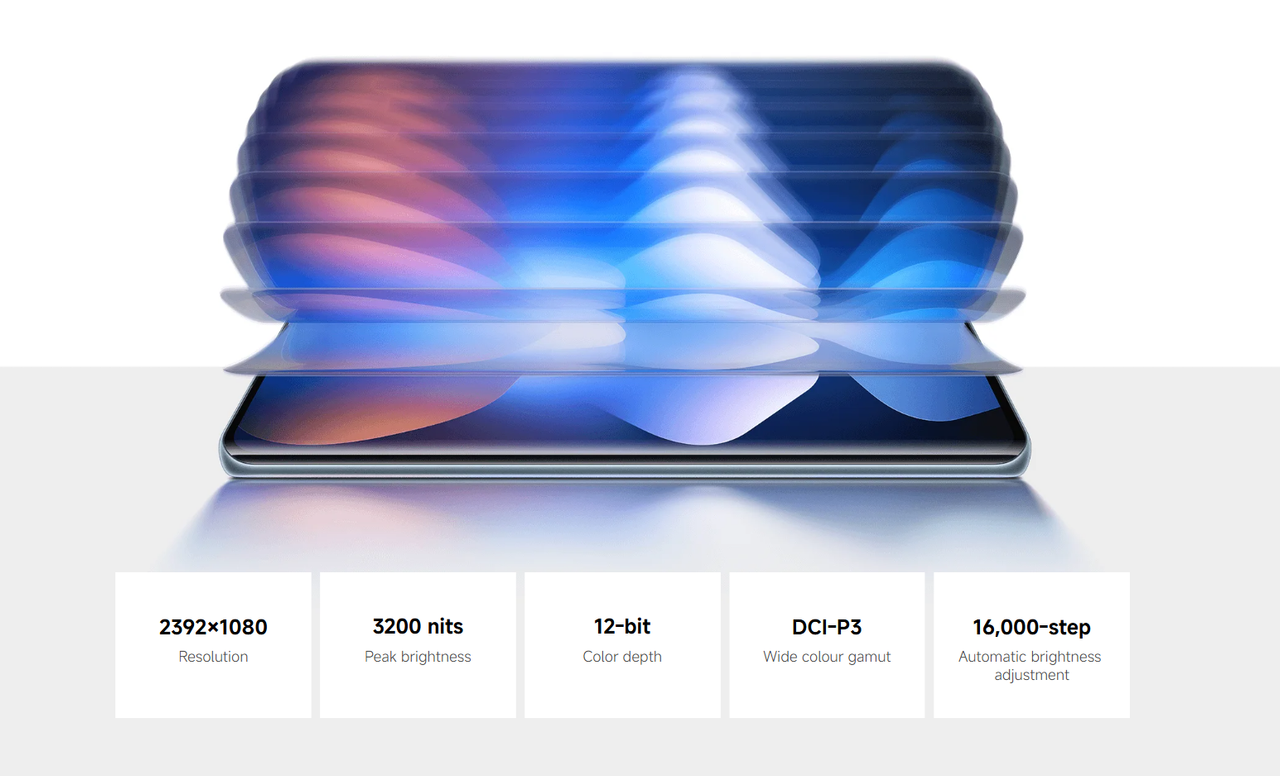 AMOLED Display
