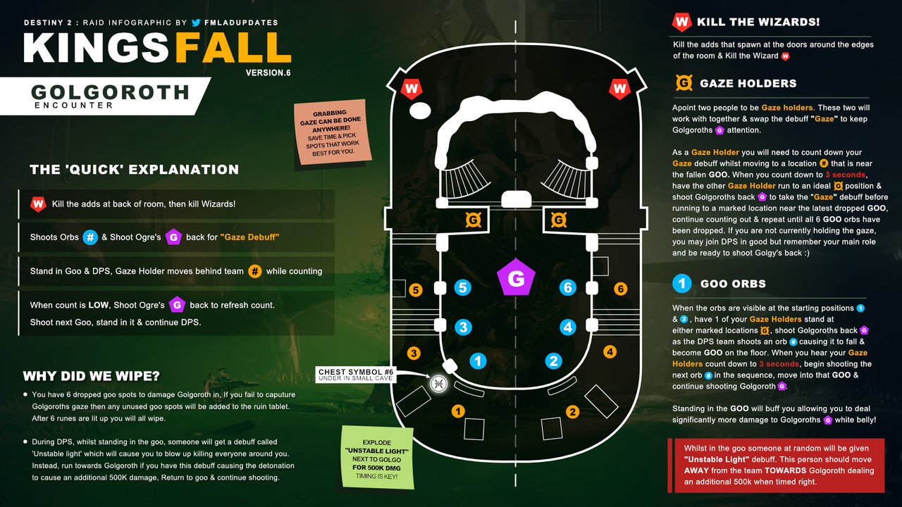 Kings Fall Golgoroth E3 V6 Postimages kings-fall-golgoroth-e3-v6-postimages