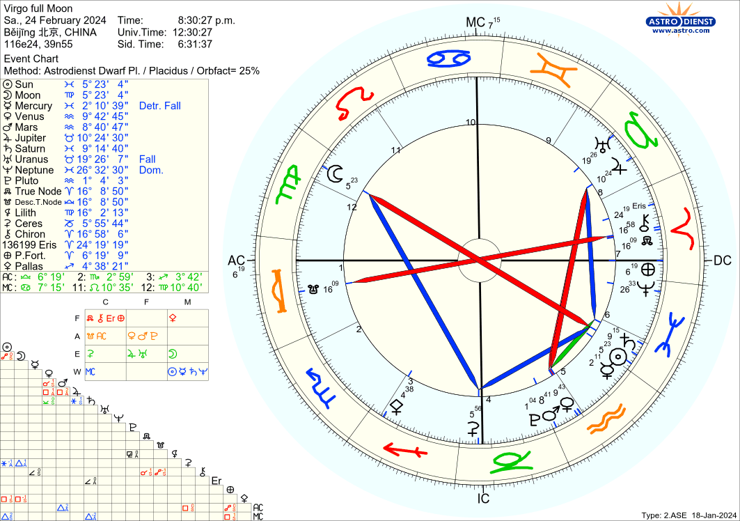 astro_2ase_virgo_full_moon.12213.232592