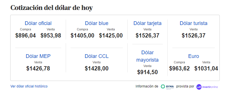 Dólar hoy: el blue y los financieros vuelven a subir! - Argentina económica: Consejos para viajar barato - Foro Argentina y Chile