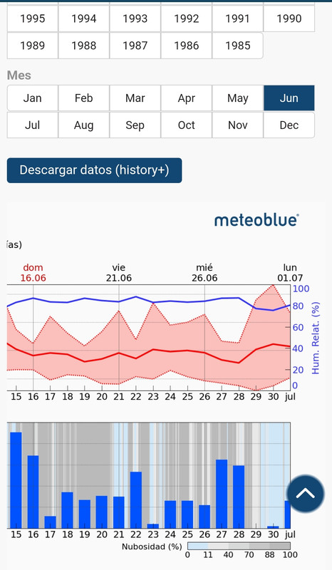 Clima en Colombia - Foro América del Sur