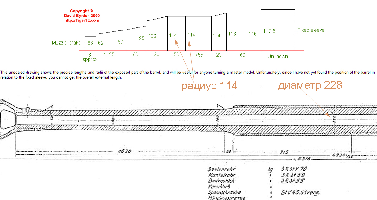 размер трубы