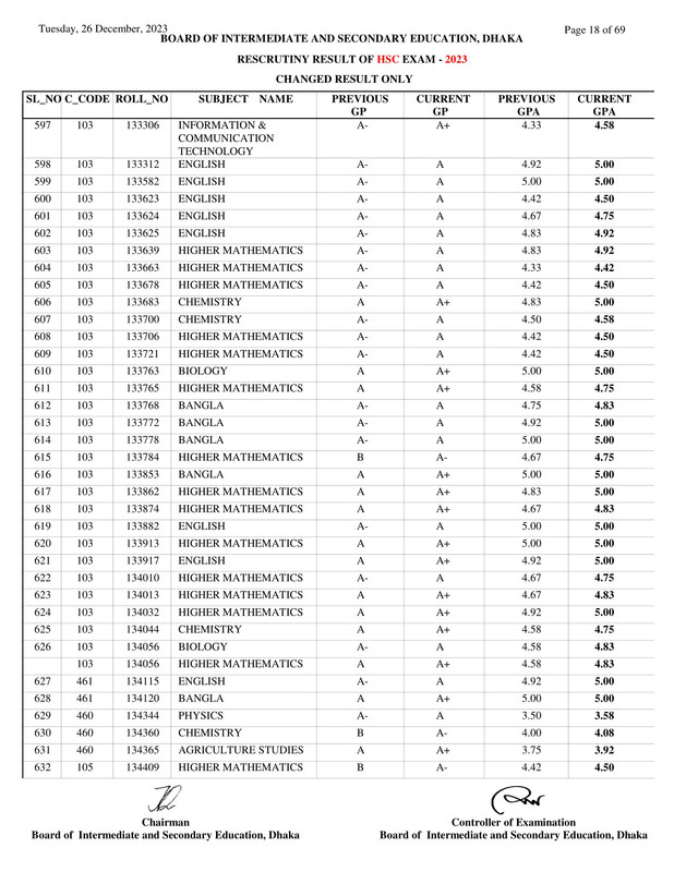 Dhaka-Board-HSC-Rescutiny-Result-2023-PDF-18