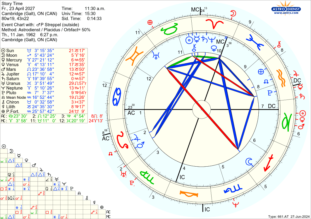 astro_661at_story_time_p_streppel.5039.1326842