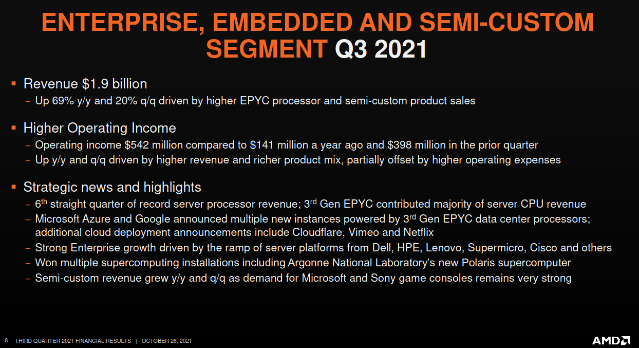 Screenshot-2021-10-27-at-18-24-52-Power-Point-Presentation-AMD-Q3-21-Financial-Results-Slides-pdf.png