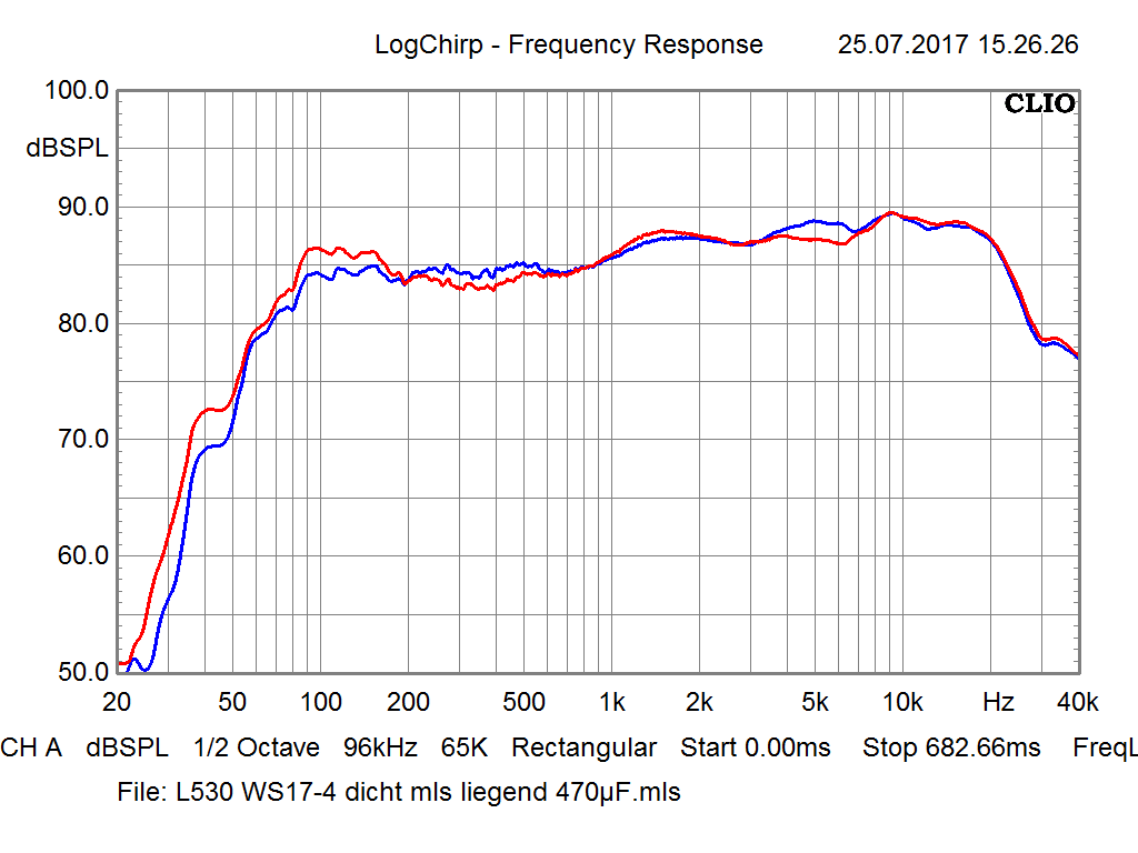 L530 WS17-4 dicht vs 470µF raum
