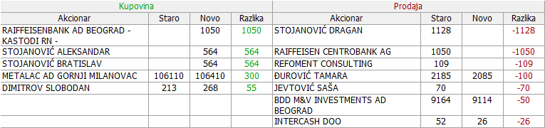 Metalac a.d. Gornji Milanovac - MTLC 2. DEO - Page 10 14-Promene-26-11-10-12-2022