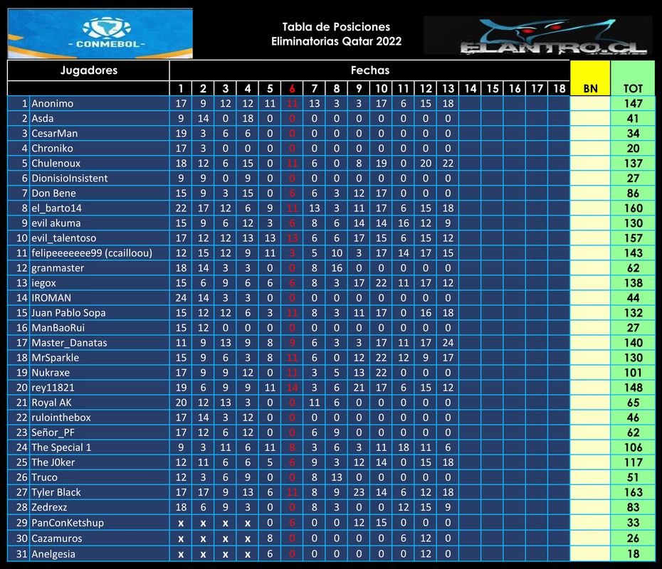 Tabla-general.png