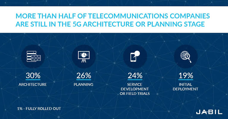 5G Technology