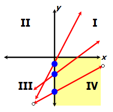y-int6