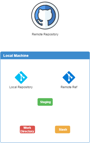 git_architecture.png