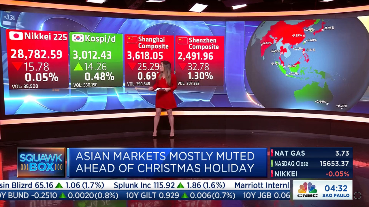 12.24 - 07.30.00 - Squawk Box Europe. Breaking news items and the Eur....ts_snapshot_03.31.729
