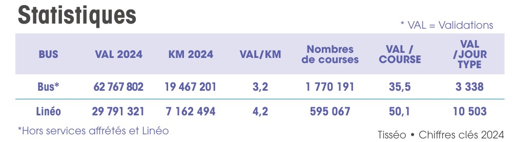 https://i.postimg.cc/xCrYzFYv/m-tro-tram-bus-reseau-trafic-2024.jpg