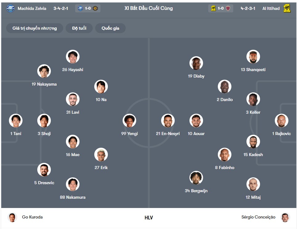 doi hinh FC Machida Zelvia vs Al Ittihad Jeddah