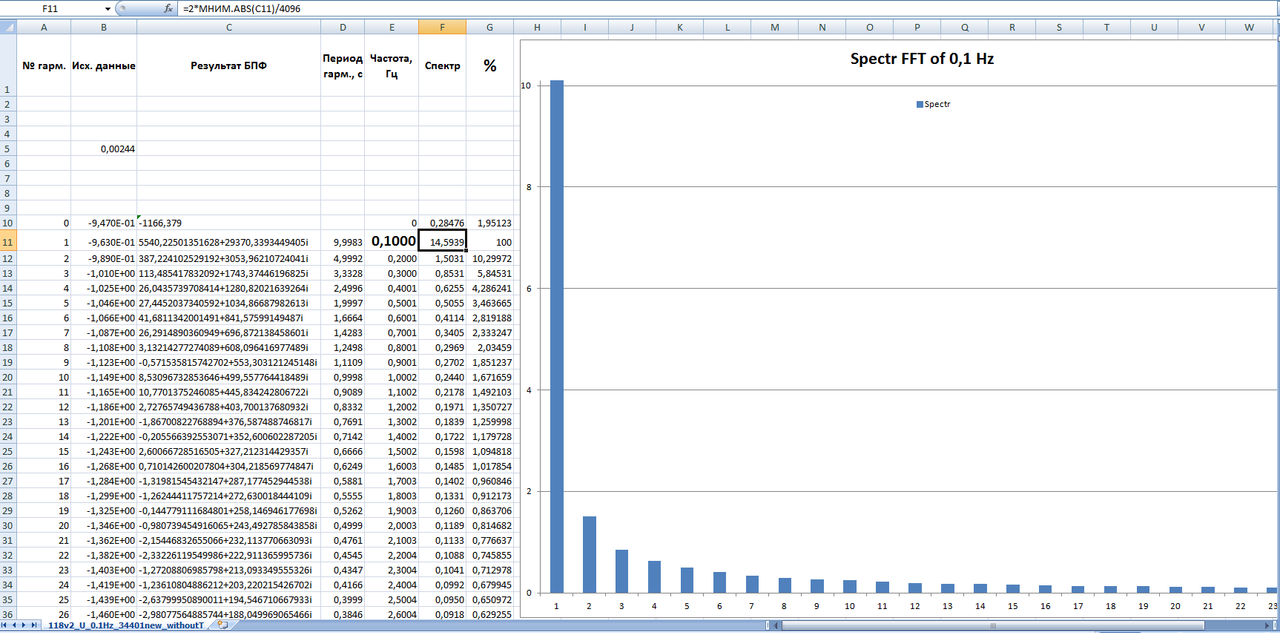 Pic_xx_118v2_F=0,1Hz_10VAC_spectr_34401new