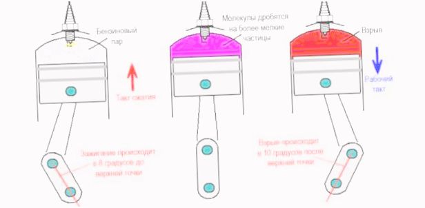 какое сопротивление должно быть у катушки зажигания