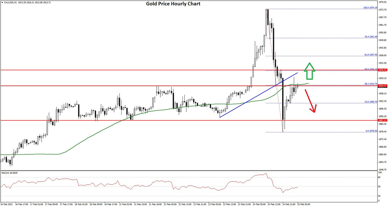 https://i.postimg.cc/xCwLSxF5/Gold-Price-Chart-1.jpg