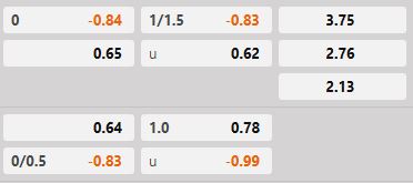 Soi kèo tài xỉu hiệp 1 Preussen Munster vs Paderborn