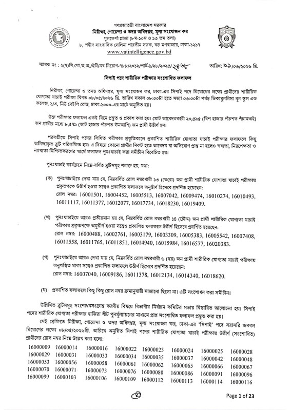 VATAII-Sepoy-Physical-Fitness-Test-Revised-Result-2026-PDF-01